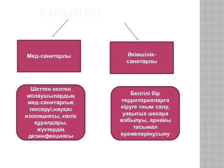 Белгілі бір территорияларға кіруге тиым салу, уақытша шекара жабылуы, арнайы