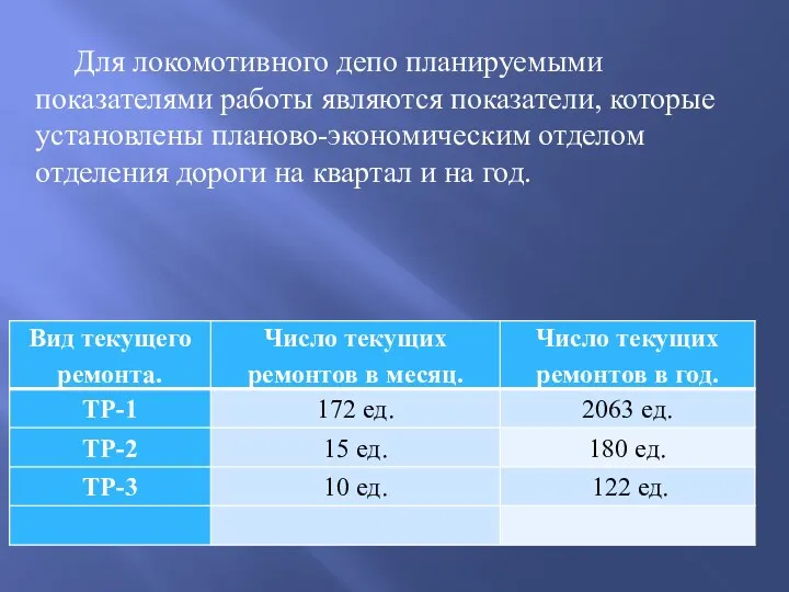 Для локомотивного депо планируемыми показателями работы являются показатели, которые установлены планово-экономическим отделом отделения