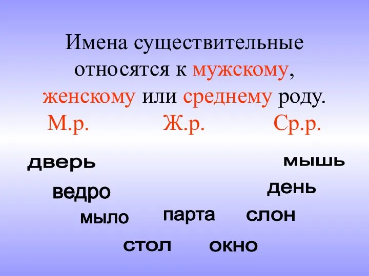 Имена существительные относятся к мужскому, женскому или среднему роду. М.р.