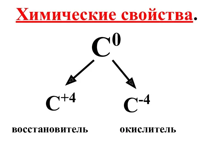 Химические свойства. С0 С+4 С-4 восстановитель окислитель