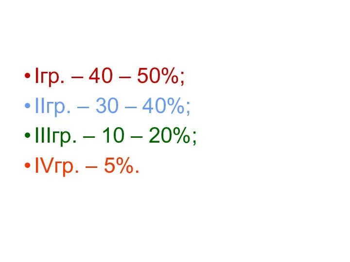 Iгр. – 40 – 50%; IIгр. – 30 – 40%;