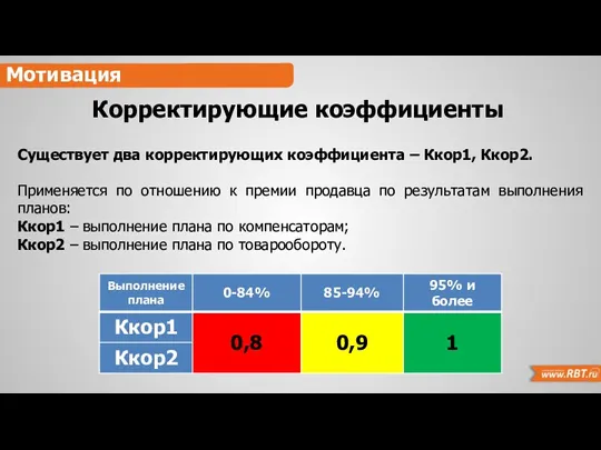 Мотивация Корректирующие коэффициенты Существует два корректирующих коэффициента – Ккор1, Ккор2.