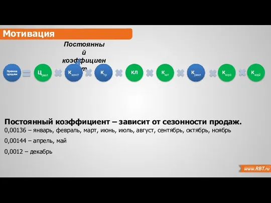 Постоянный коэффициент – зависит от сезонности продаж. 0,00136 – январь,