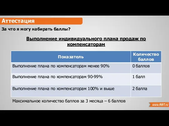 Аттестация За что я могу набирать баллы? Выполнение индивидуального плана