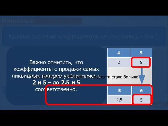 Мотивация Изменение №3 Для того, чтобы лучше ориентироваться во всём