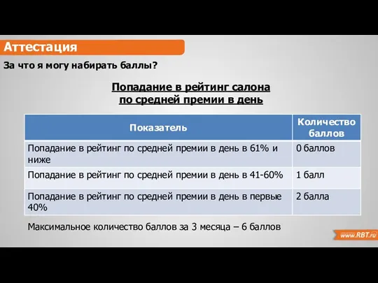 Аттестация За что я могу набирать баллы? Попадание в рейтинг