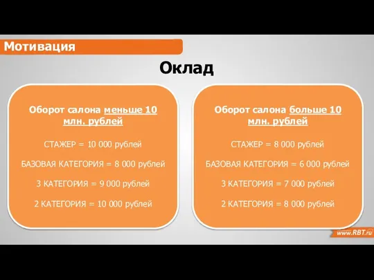 Карьерный рост Мотивация Оклад Оборот салона меньше 10 млн. рублей