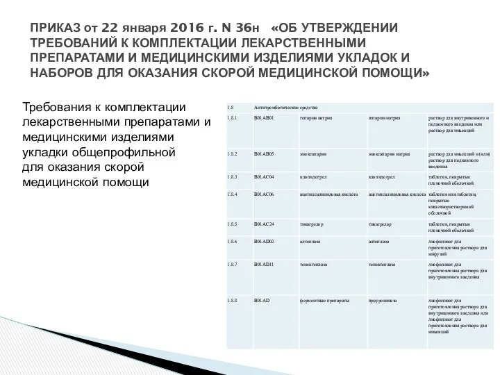 ПРИКАЗ от 22 января 2016 г. N 36н «ОБ УТВЕРЖДЕНИИ