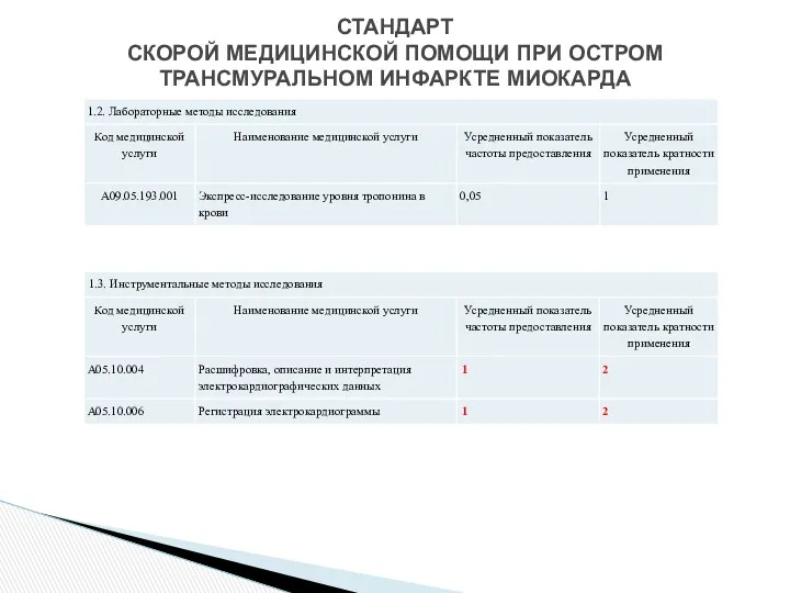 СТАНДАРТ СКОРОЙ МЕДИЦИНСКОЙ ПОМОЩИ ПРИ ОСТРОМ ТРАНСМУРАЛЬНОМ ИНФАРКТЕ МИОКАРДА