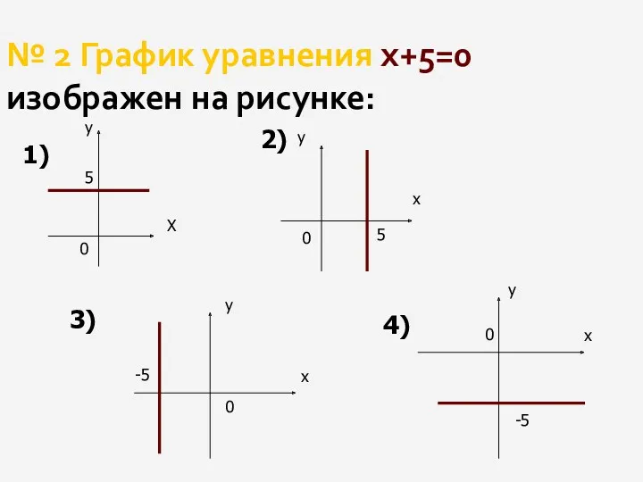 № 2 График уравнения х+5=0 изображен на рисунке: 1) у