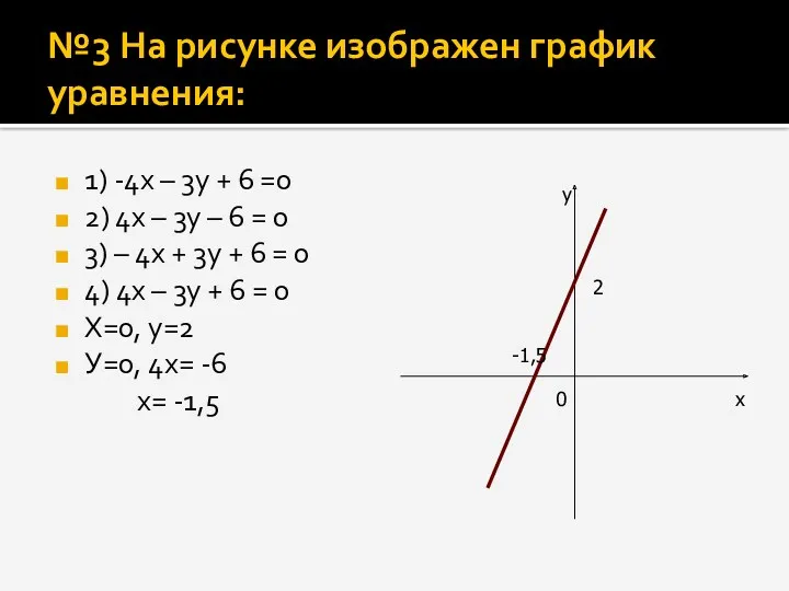 №3 На рисунке изображен график уравнения: 1) -4х – 3у