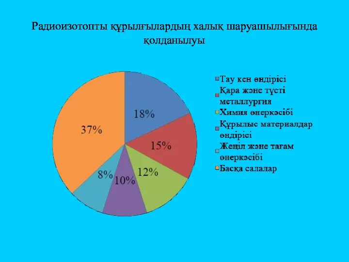 Радиоизотопты құрылғылардың халық шаруашылығында қолданылуы