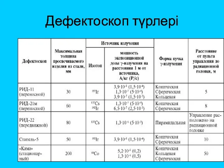 Дефектоскоп түрлері