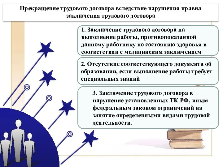 2. Отсутствие соответствующего документа об образовании, если выполнение работы требует