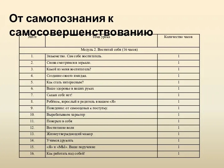 От самопознания к самосовершенствованию