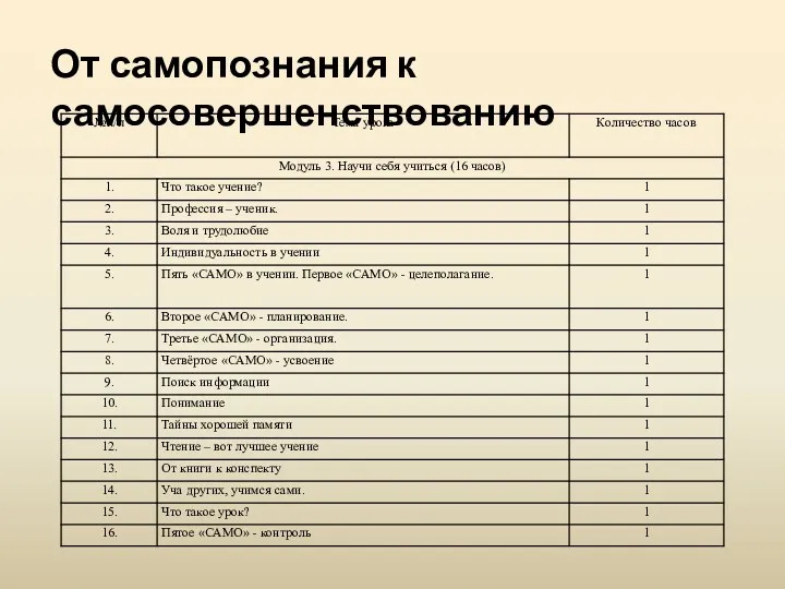 От самопознания к самосовершенствованию