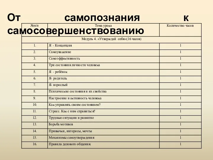 От самопознания к самосовершенствованию