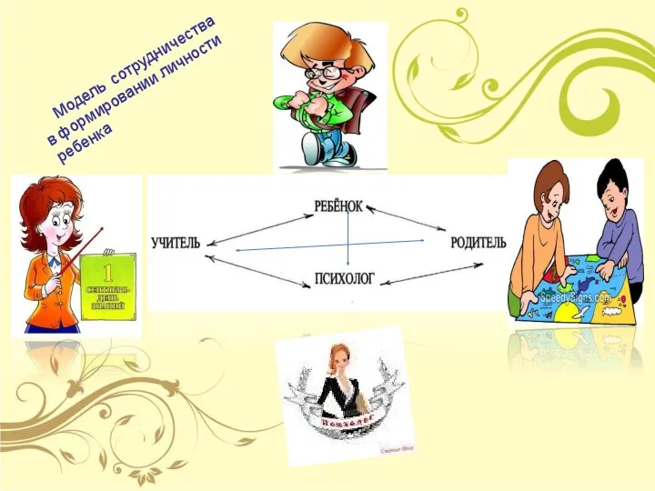 Модель сотрудничества в формировании личности ребенка