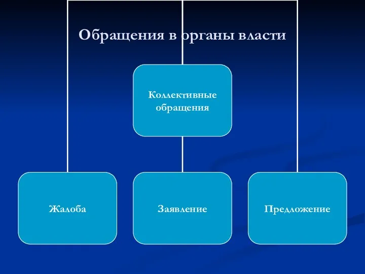 Обращения в органы власти