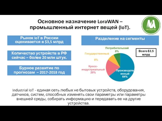 Основное назначение LoraWAN – промышленный интернет вещей (IoT). Industrial IoT - единая сеть