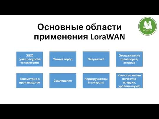 Основные области применения LoraWAN ЖКХ (учет ресурсов, телеметрия) Умный город Энергетика Отслеживание транспорта/