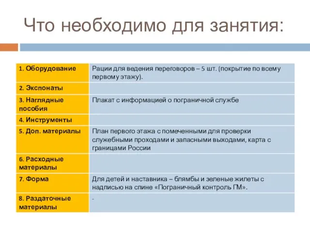 Что необходимо для занятия: