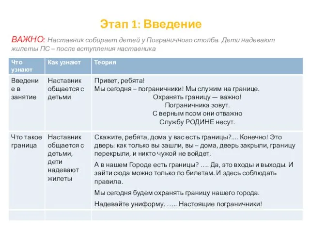 Этап 1: Введение ВАЖНО: Наставник собирает детей у Пограничного столба.