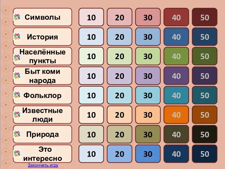 Символы История Населённые пункты Быт коми народа Фольклор Известные люди