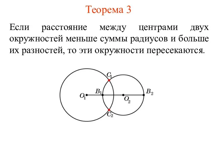 Теорема 3 Если расстояние между центрами двух окружностей меньше суммы