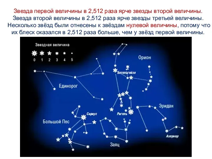 Звезда первой величины в 2,512 раза ярче звезды второй величины.