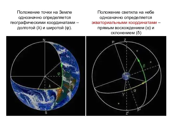 Положение точки на Земле однозначно определяется географическими координатами –долготой (λ)