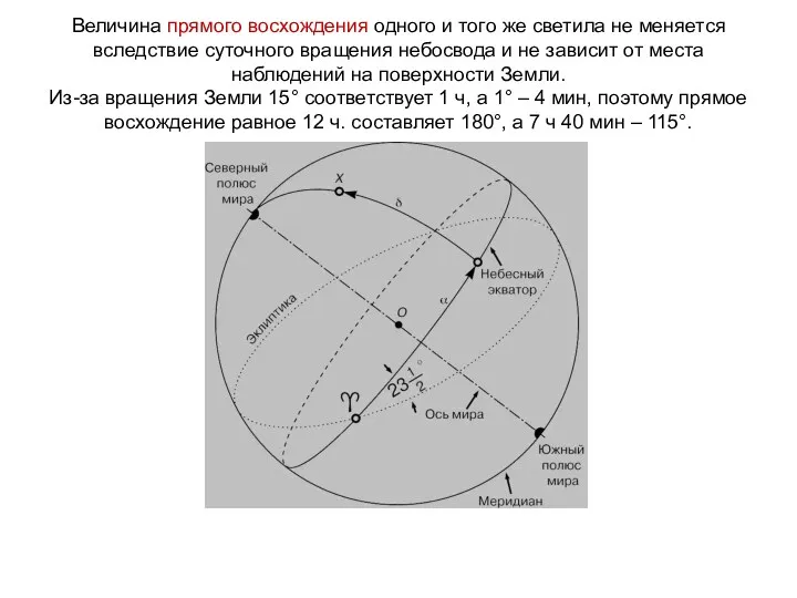 Величина прямого восхождения одного и того же светила не меняется