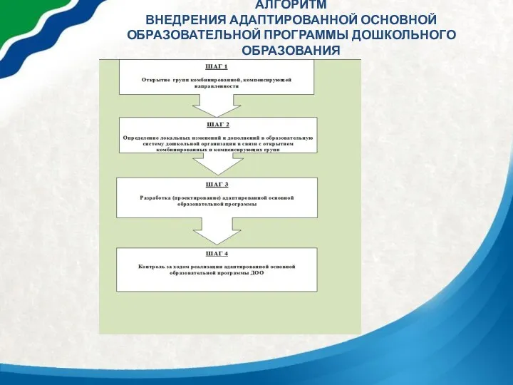 АЛГОРИТМ ВНЕДРЕНИЯ АДАПТИРОВАННОЙ ОСНОВНОЙ ОБРАЗОВАТЕЛЬНОЙ ПРОГРАММЫ ДОШКОЛЬНОГО ОБРАЗОВАНИЯ