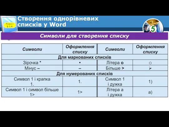 Створення однорівневих списків у Word Розділ 3 § 3.4 Символи для створення списку