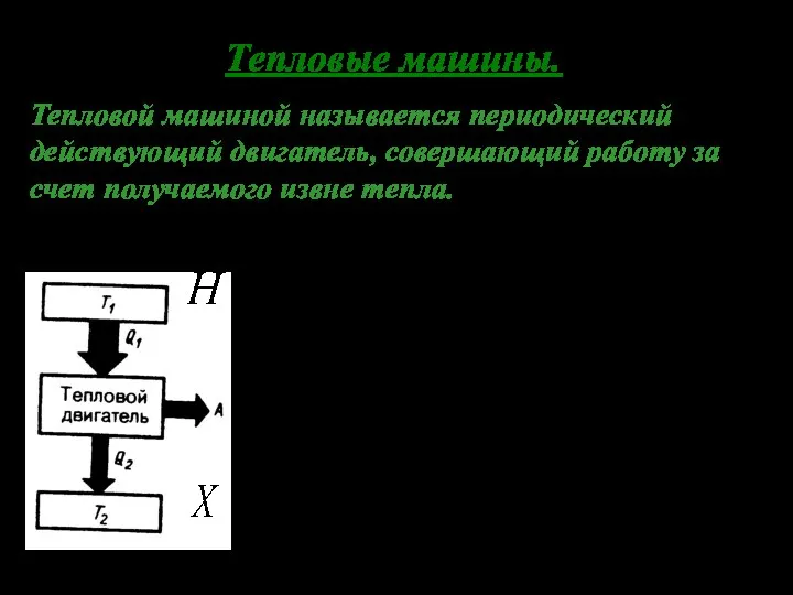 Тепловые машины. Тепловой машиной называется периодический действующий двигатель, совершающий работу