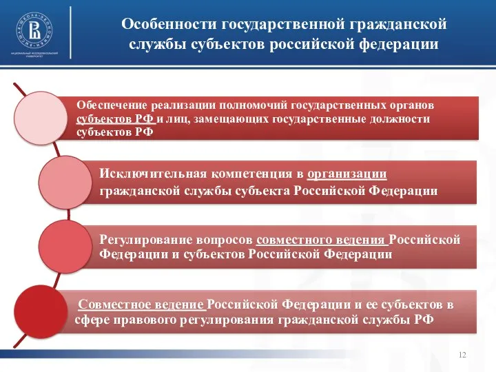 Особенности государственной гражданской службы субъектов российской федерации Обеспечение реализации полномочий государственных органов субъектов