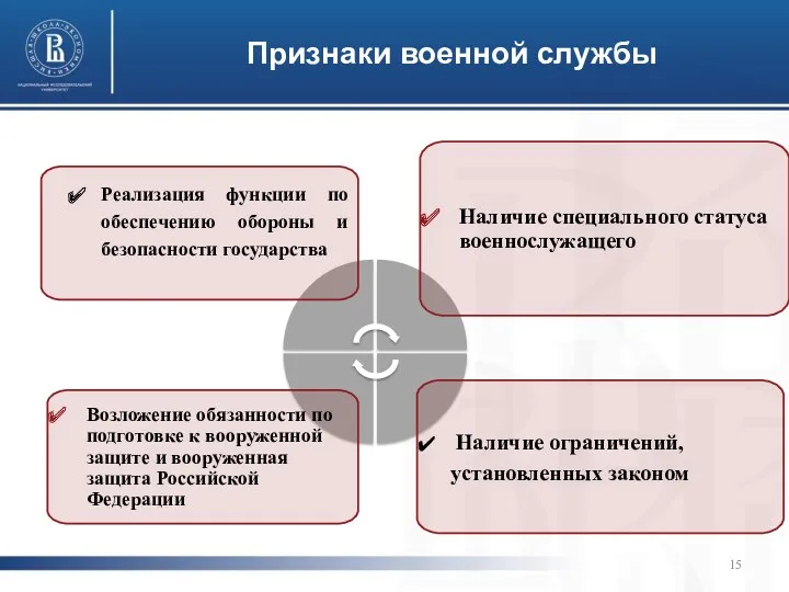 Признаки военной службы Реализация функции по обеспечению обороны и безопасности государства Возложение обязанности