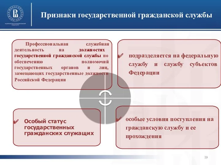 Признаки государственной гражданской службы Профессиональная служебная деятельность на должностях государственной