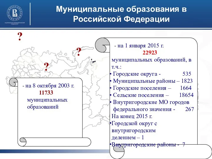 Муниципальные образования в Российской Федерации ? ? ? ? ? - на 8