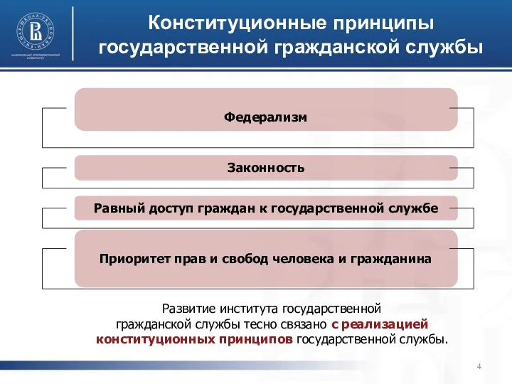 Конституционные принципы государственной гражданской службы Федерализм Развитие института государственной гражданской