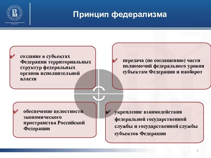 Принцип федерализма создание в субъектах Федерации территориальных структур федеральных органов исполнительной власти обеспечение