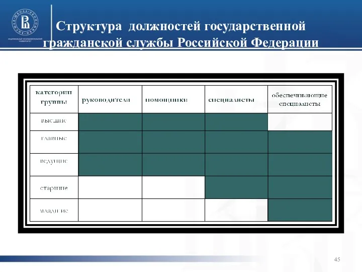 Структура должностей государственной гражданской службы Российской Федерации