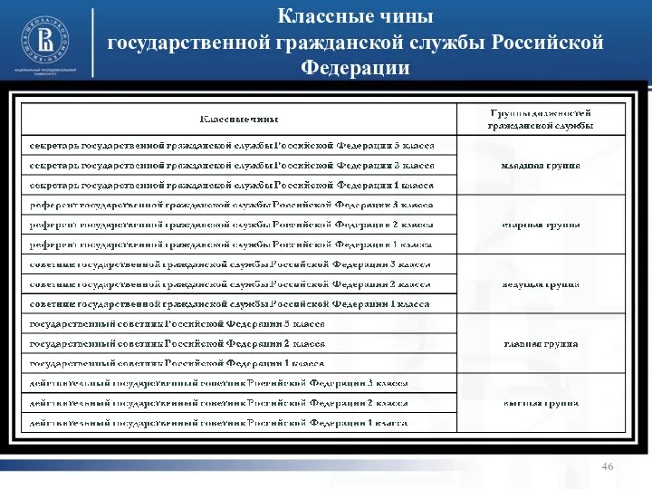 Классные чины государственной гражданской службы Российской Федерации