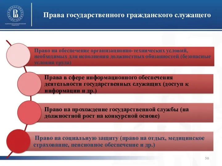 Права государственного гражданского служащего Право на обеспечение организационно-технических условий, необходимых для исполнения должностных