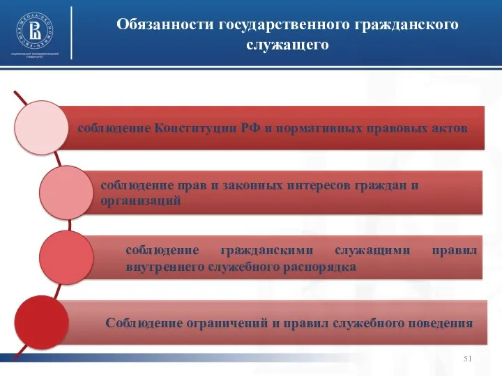 Обязанности государственного гражданского служащего соблюдение Конституции РФ и нормативных правовых