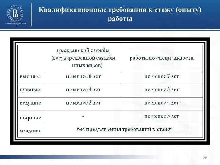 Квалификационные требования к стажу (опыту) работы