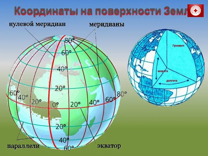 Координаты на поверхности Земли