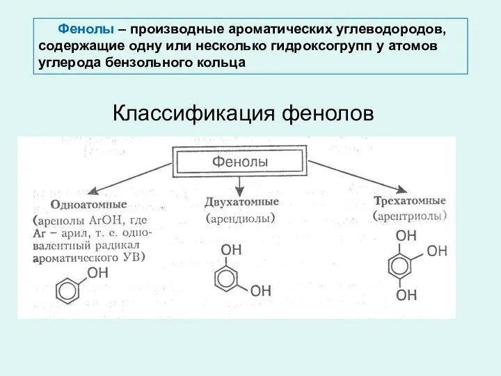 Классификация фенолов Фенолы – производные ароматических углеводородов, содержащие одну или