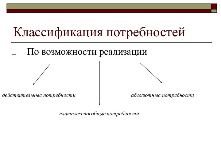 Классификация потребностей По возможности реализации действительные потребности платежеспособные потребности абсолютные потребности