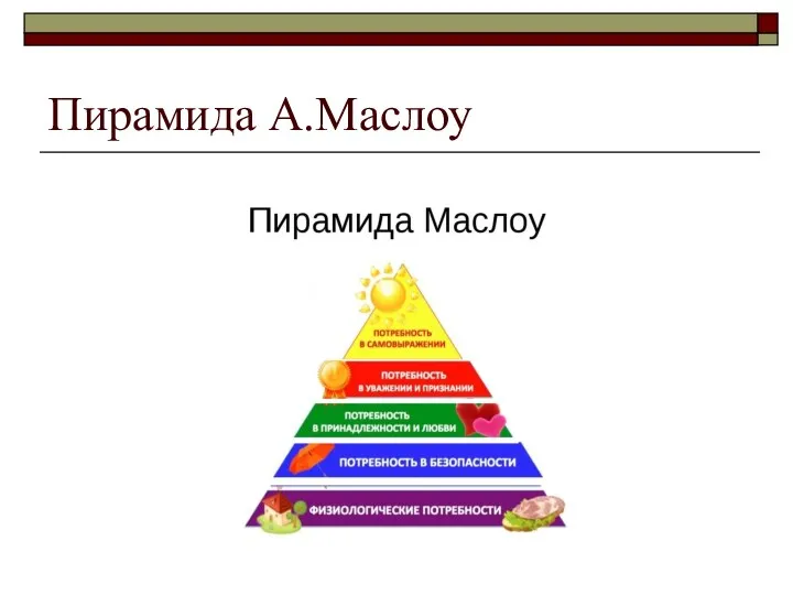 Пирамида А.Маслоу